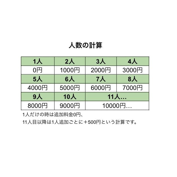 A3サイズ 似顔絵 | ApricotMee