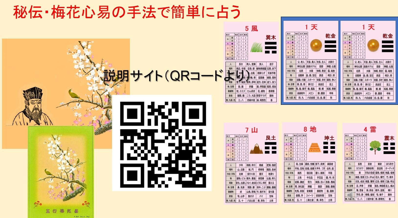 梅花心易入門＆五行梅花易カードセット | 占い学校 Central tower 購買部