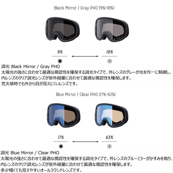 24-25 REVOLT リボルト ゴーグル SUPER LIGHT FRAME Welle / Black