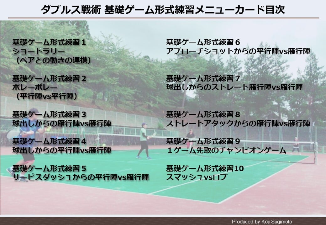 データ版】『ダブルス戦術 基礎ゲーム形式練習メニューカード』 | 硬式