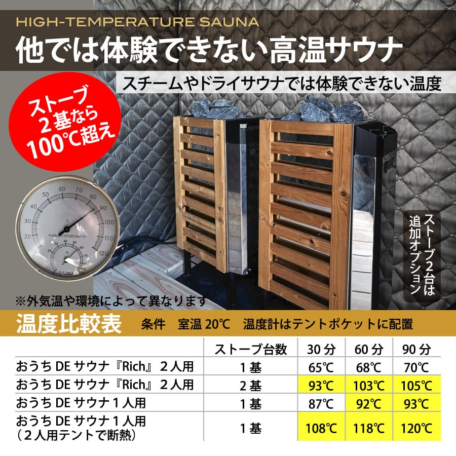 公式】新発売【2人用】おうちDEサウナ『Rich』自宅でととのう サウナ