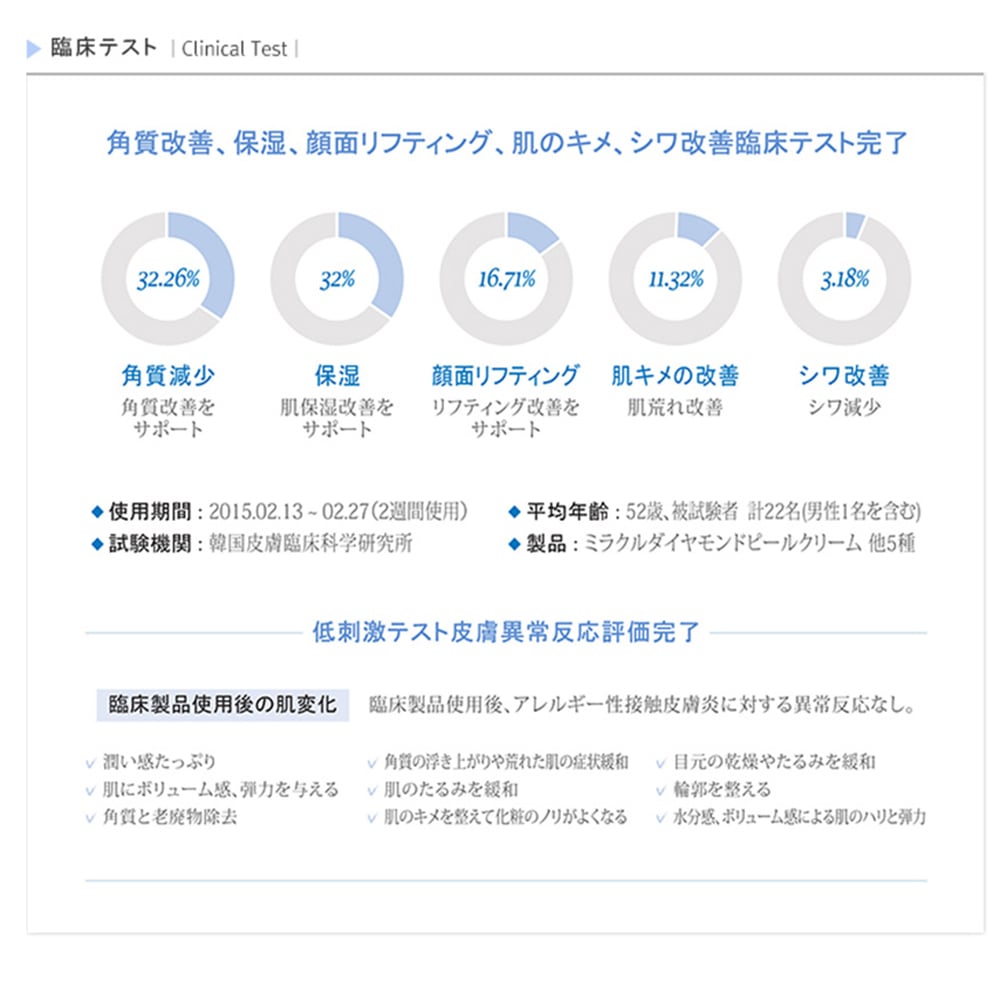 Rene-Cell】ミラクルダイヤモンドピール プログラムセット[ルネセル