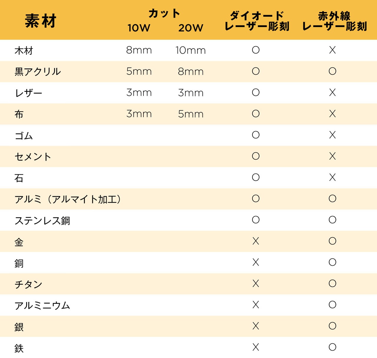 FLUX ador用 2W 赤外線レーザーモジュール | 3DPRINTER SHOP id.arts