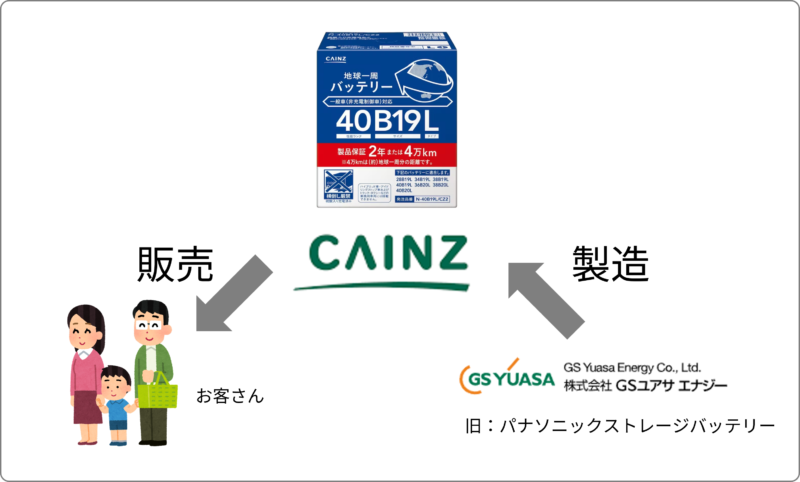 カインズ 地球一周バッテリーの評判・製造元情報まとめ！ | バッテリーラボ