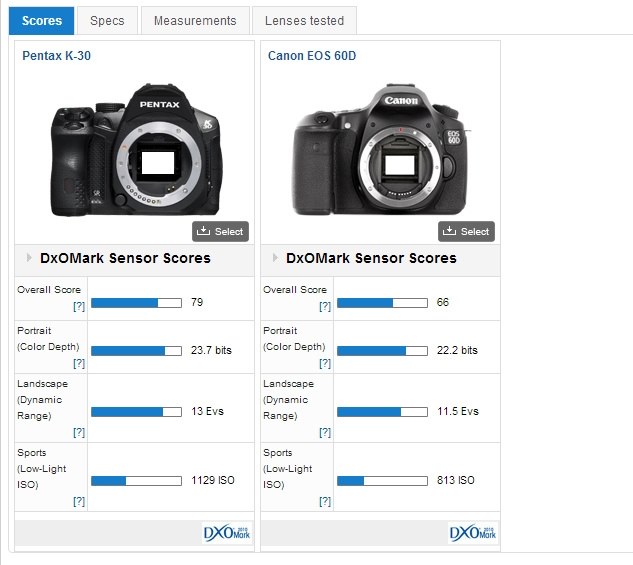 手ぶれ補正』 CANON EOS 60D ボディ のクチコミ掲示板 - 価格.com