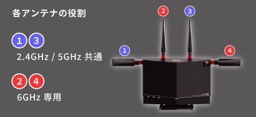 電波強度は十分』 バッファロー AirStation WXR9300BE6P [ブラック] NW