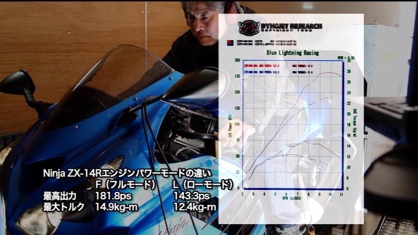ZX-14パワーチェック。』 カワサキ ZZR1400 のクチコミ掲示板 - 価格.com