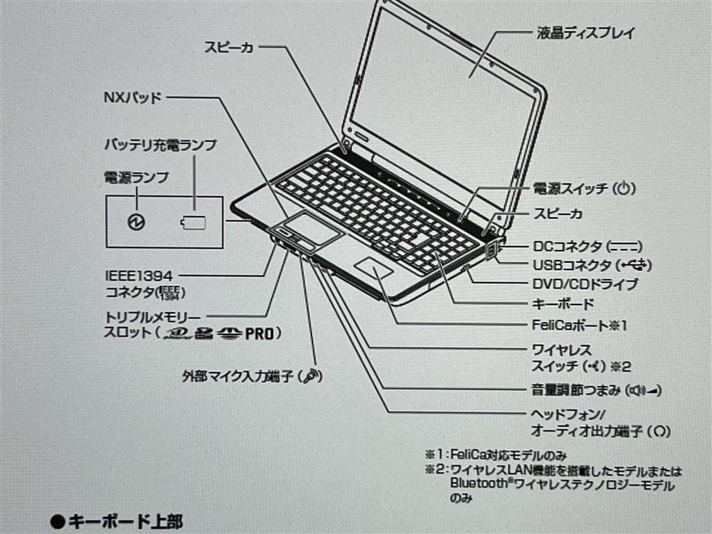 電源の「あかり」はどこ？』 NEC LAVIE Direct N15(R) AMD Ryzen 7