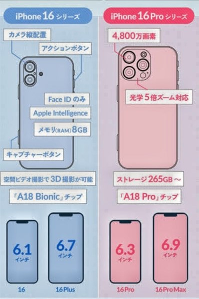 Apple iPhone 14 Pro Max 256GB SIMフリー 価格比較 - 価格.com
