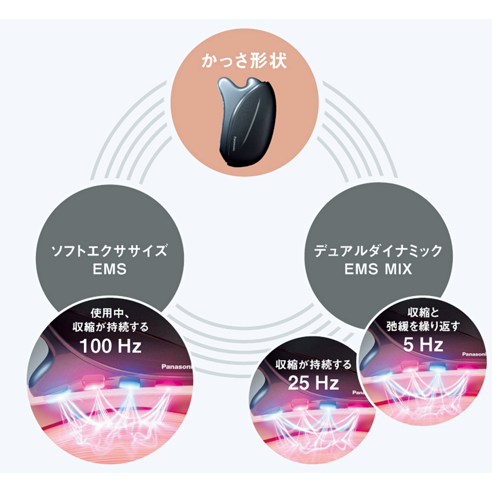 2種のEMSの効果は？「Panasonic最新リフト美顔器」を読者が60日間ガチ
