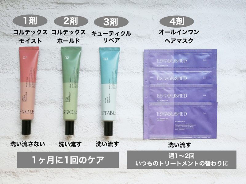 一晩でサロン帰りの質感が叶う！エスタブリッシュ システム