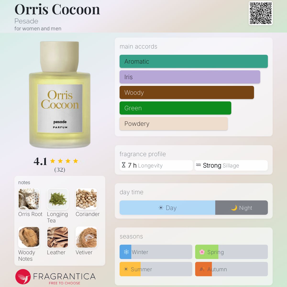 Orris Cocoon Pesade perfume - a new fragrance for women and men 2025