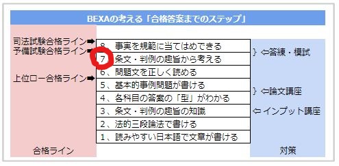 共同正犯 合格答案のこつ たまっち先生の 「論文試験の合格答案