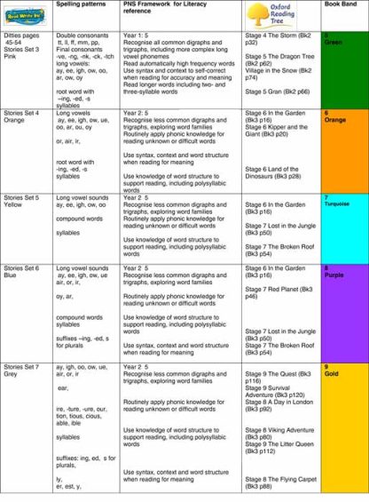 Read Write Inc. Phonics Book Bag Books: Orange Set 4 Storybooks