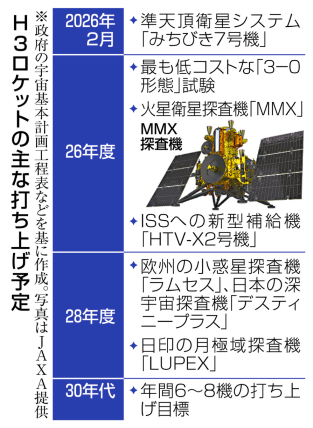 H3ロケット打ち上げ失敗 エンジン異常、衛星不明 JAXA検証、再開に時間