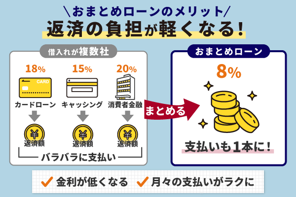 おまとめローンおすすめ人気ランキング！審査通過のコツと低金利な銀行