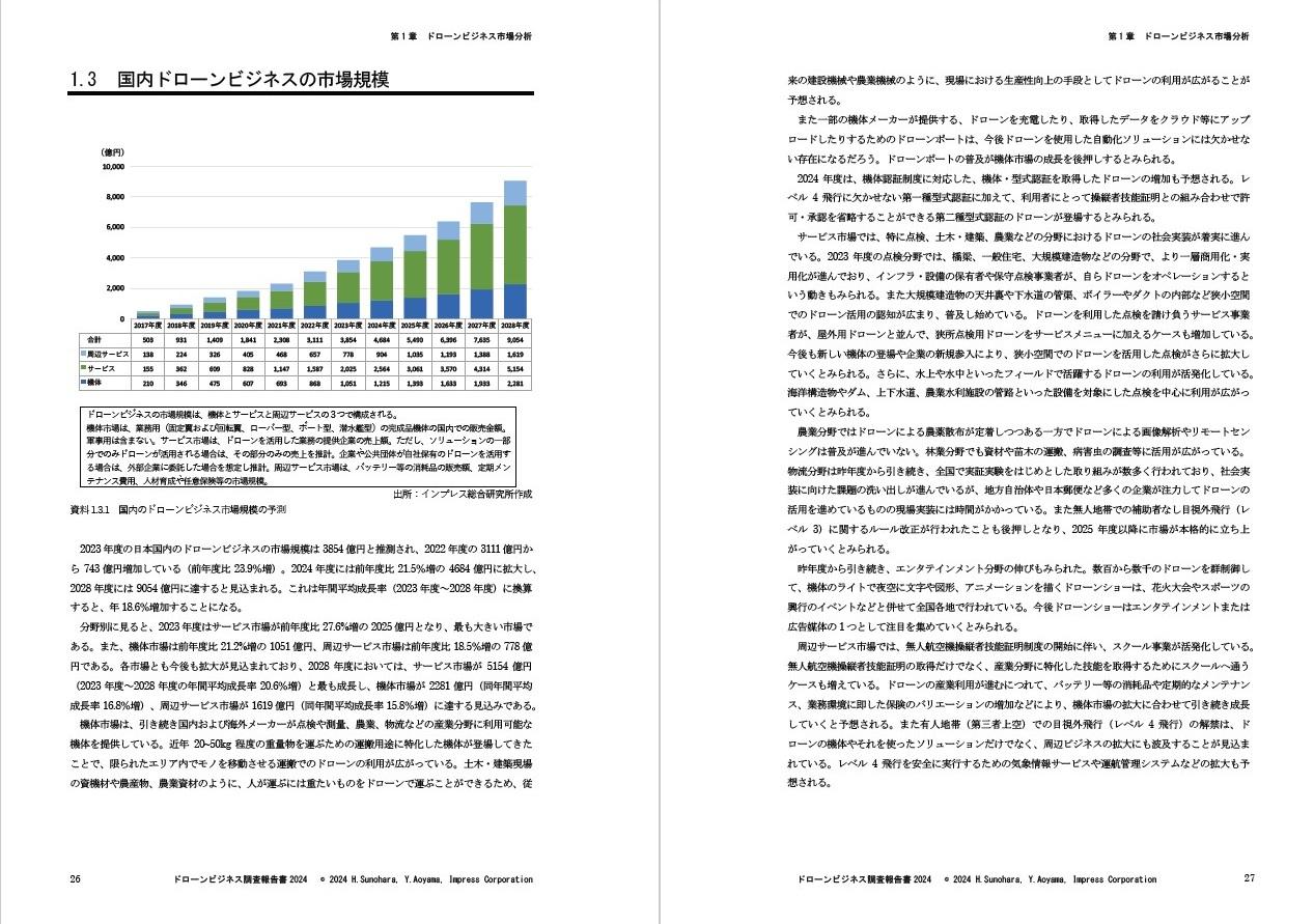 ドローンビジネス調査報告書2024 - インプレスブックス