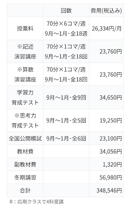 日能研5年生 後期の月謝/費用 詳細【中学受験】