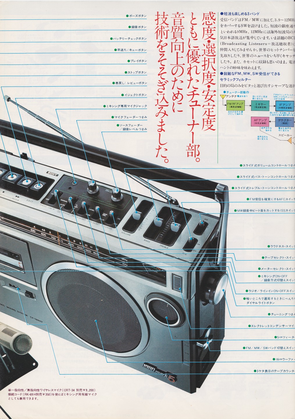 CF-1980MARK5 1977年5月 | ソニー坊やと呼ばれた男