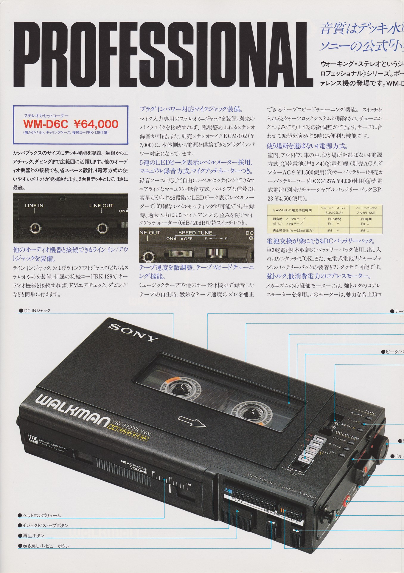 WM-D6C / WM-DC2 1984年2月 | ソニー坊やと呼ばれた男