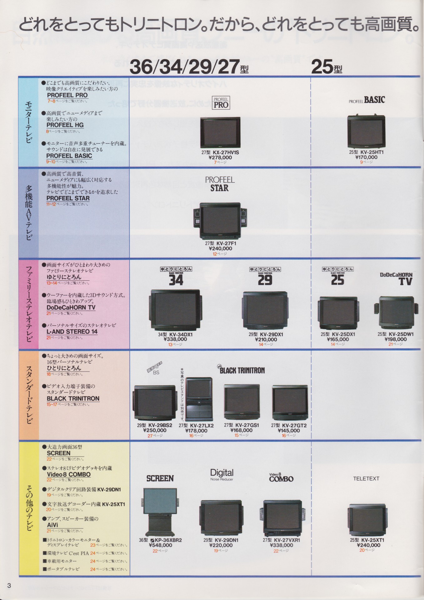 カラーテレビ / モニター 1988年8月 | ソニー坊やと呼ばれた男