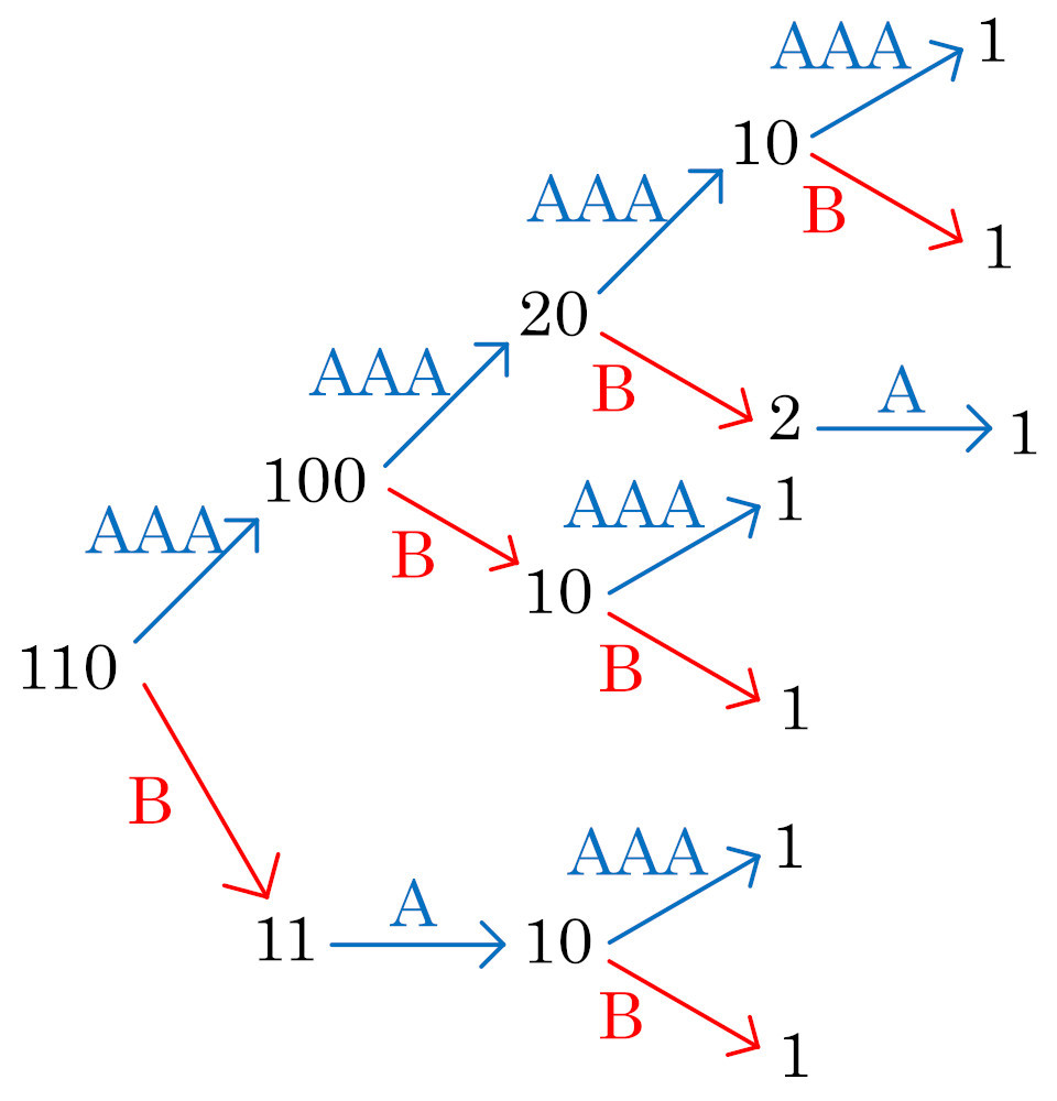 聖光学院中学校 算数 問題解説＆入試分析☆2020年(R2年) | 数理教育研究会