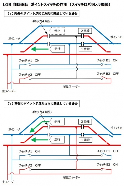Gゲージ 自動運転コントローラーの製作 （1） - 鉄道と模型趣味の
