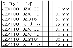 純正流用タイロッドエンドの話（JZX90）2025.5 - と～る＠TroubleMaker