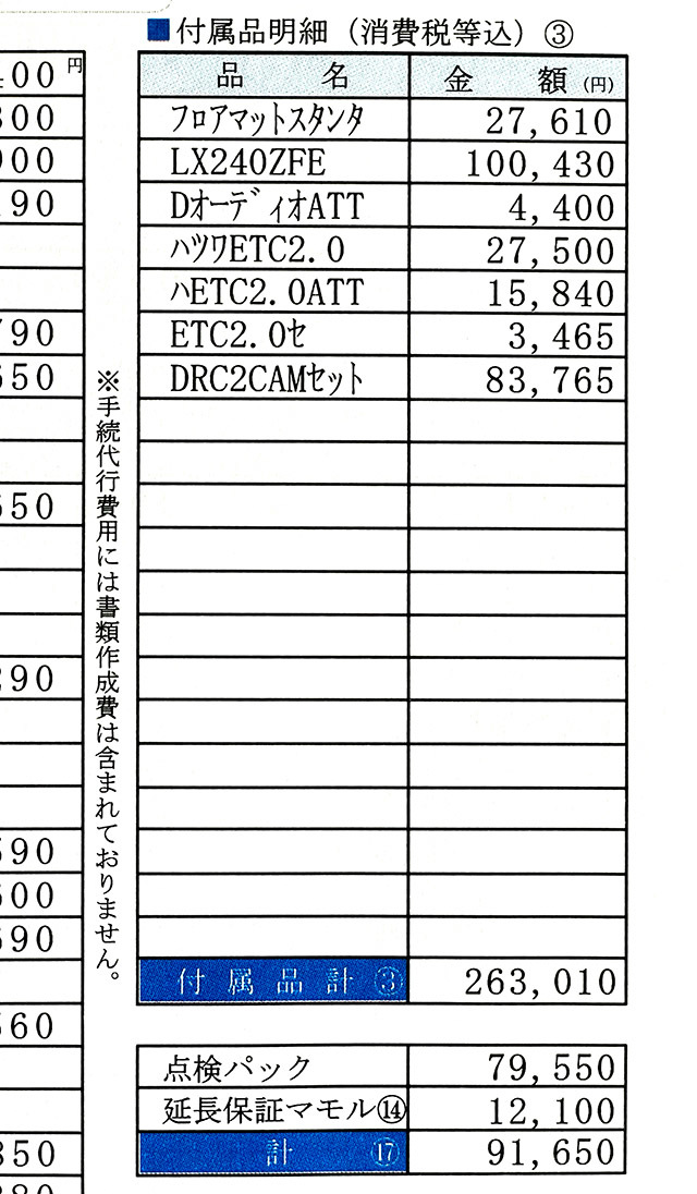 ワンダー速報 【WR-V見積もりました!!】意外な落とし穴アリ?! コミコミ