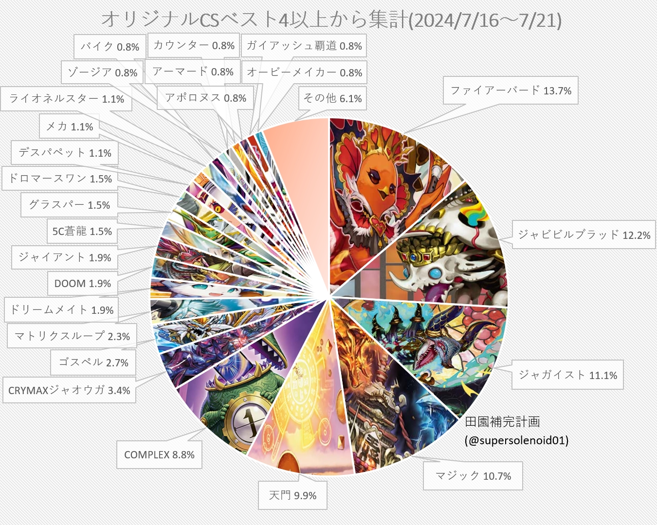 24時間以内発送】デイガ ファイアーバード デッキ 24時間以内発送