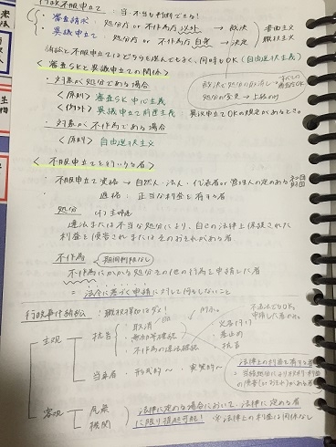 弱点ノートの作り方 - 【LEC公務員合格者ブログ】即効！合格者が教える