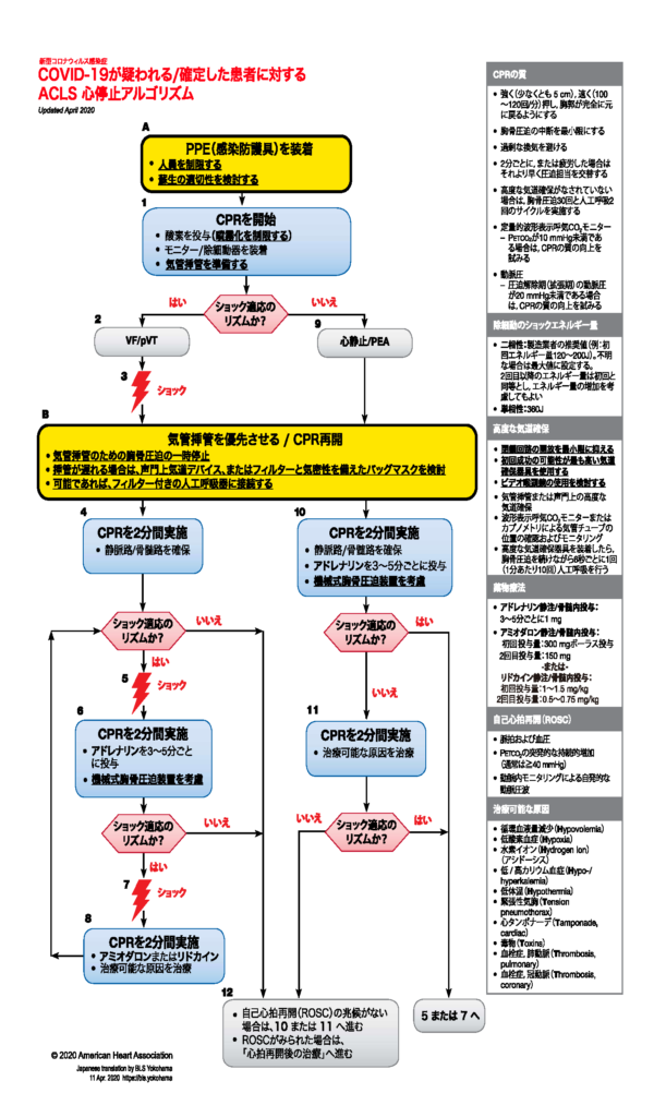 気管挿管を優先－COVID-19患者のACLS【AHA新アルゴリズム解説】 | BLS横浜