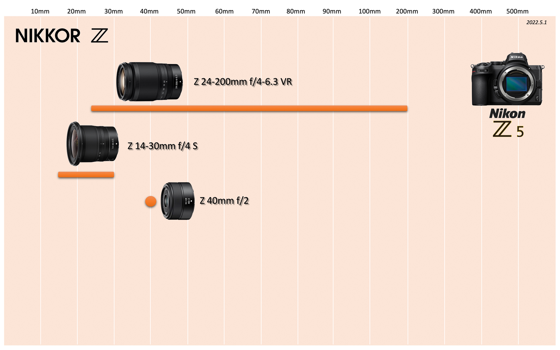 KマウントとZマウントの保有レンズの棚卸しと今後の計画 – 酔人日月抄外伝
