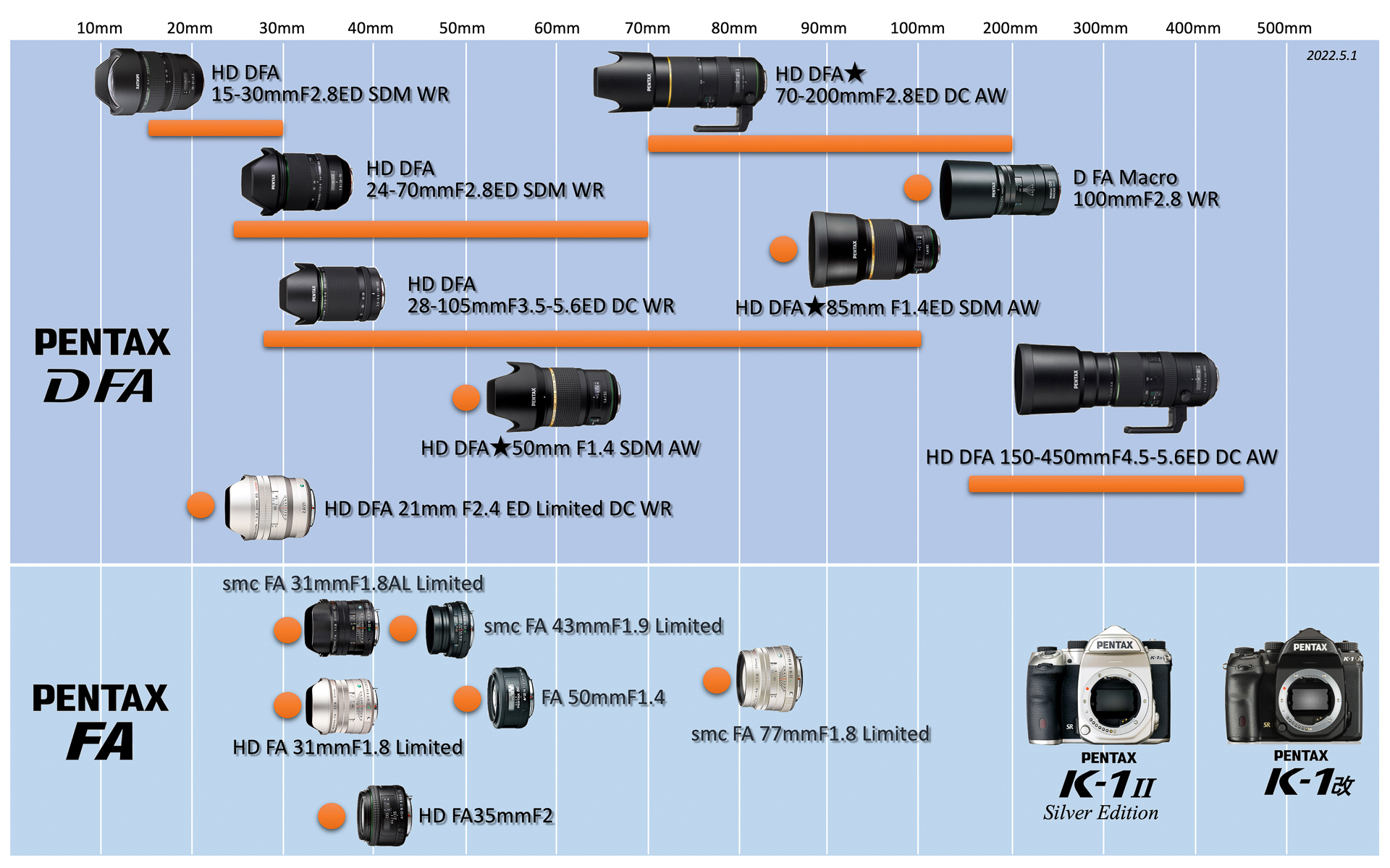 KマウントとZマウントの保有レンズの棚卸しと今後の計画 – 酔人日月抄外伝