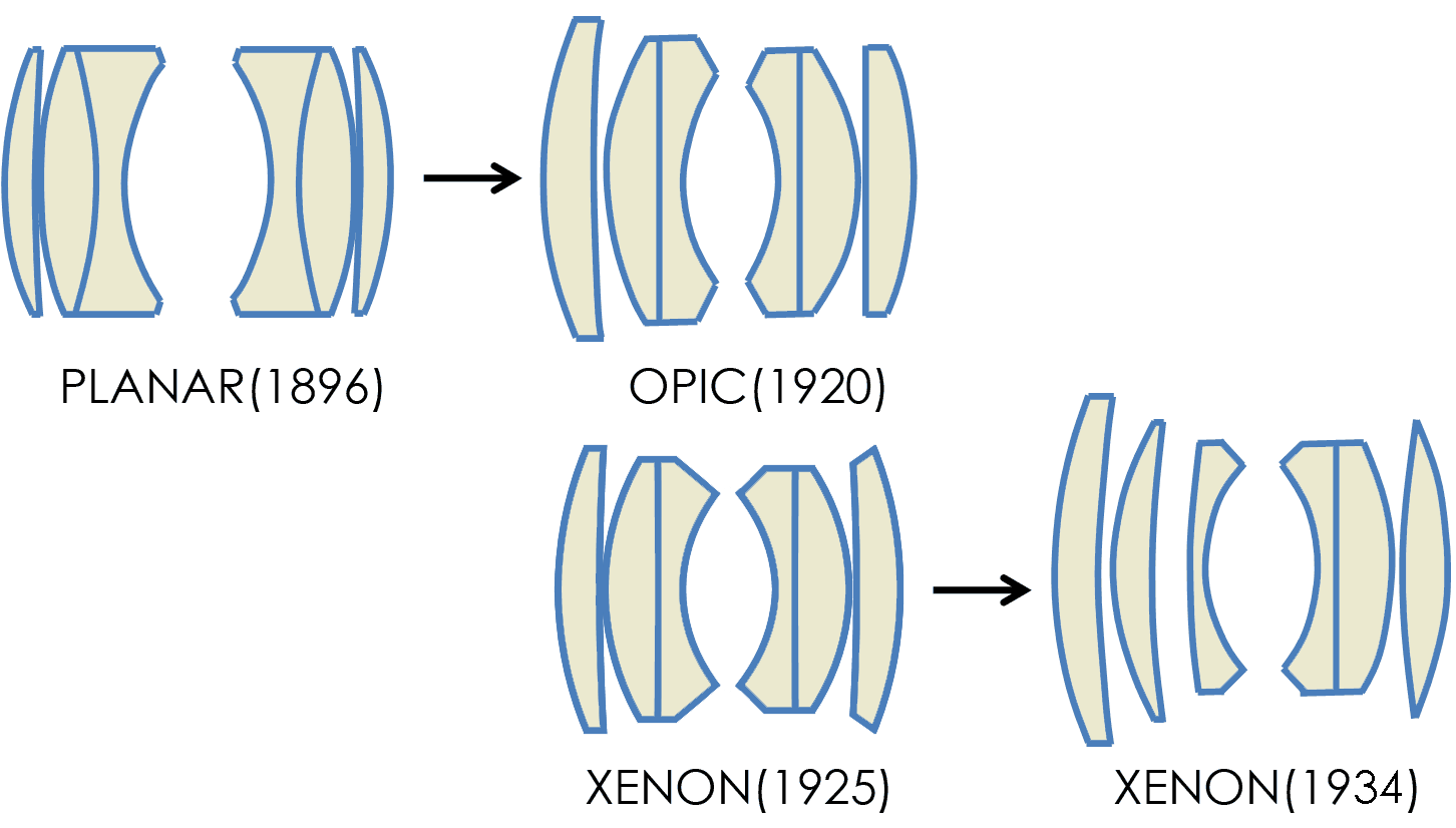 M42 MOUNT SPIRAL: トロニエの魔鏡1：銘玉の源流Schneider-Kreuznach