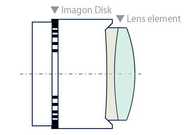 M42 MOUNT SPIRAL: Rodenstock Tiefenbildner Jmagon(IMAGON) 20cm F5.8
