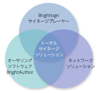 BrightSign XT4シリーズ – 株式会社バック・ステージ