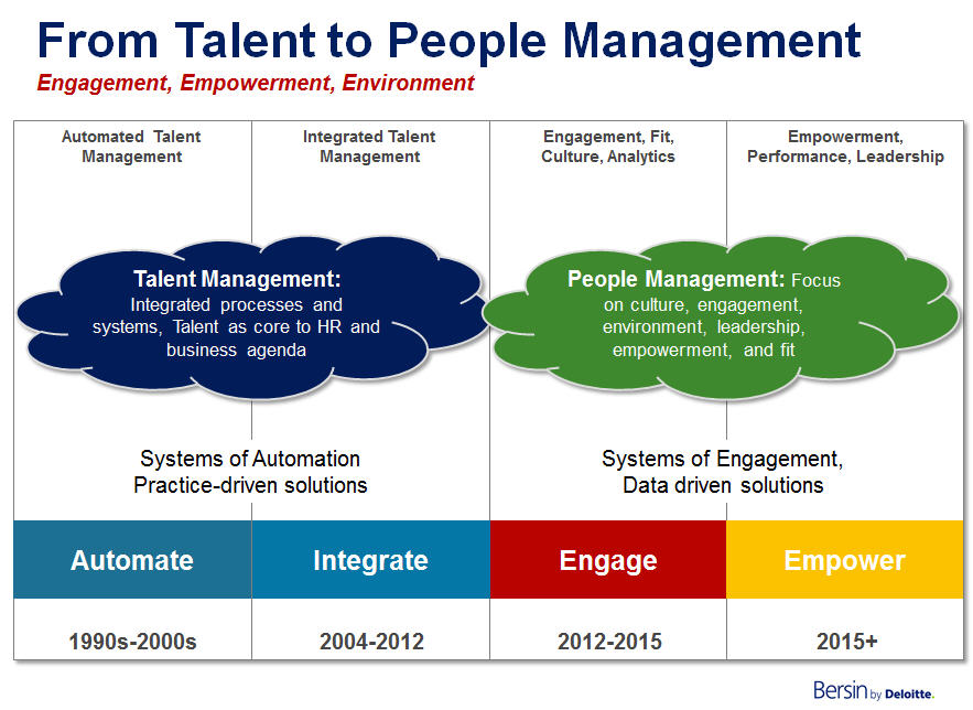 ビジネス・経済 Strategy-Driven Talent Management Strategy-Driven