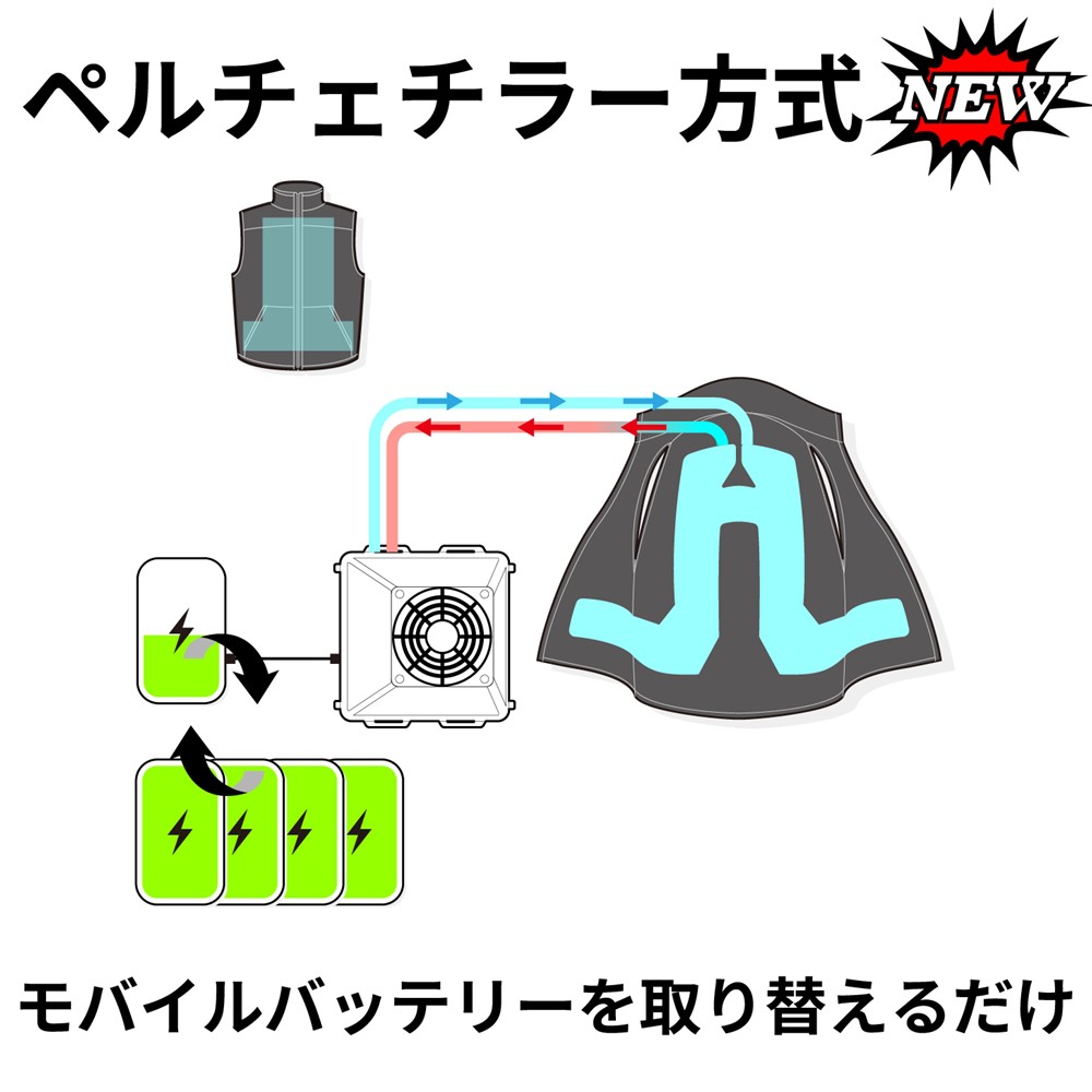 ソフトバンクセレクション