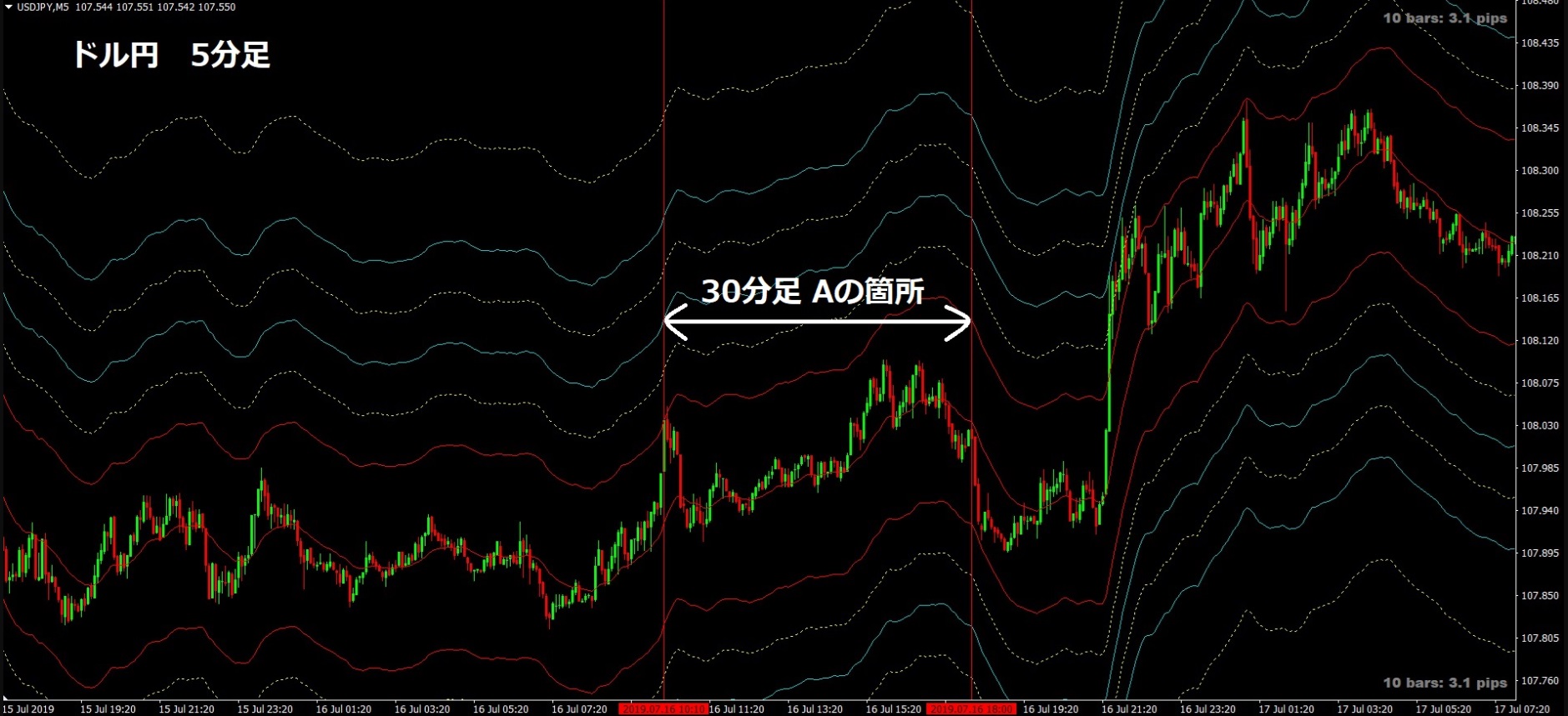 5分足スキャルピング | FX億トレーダーぶせなブログ