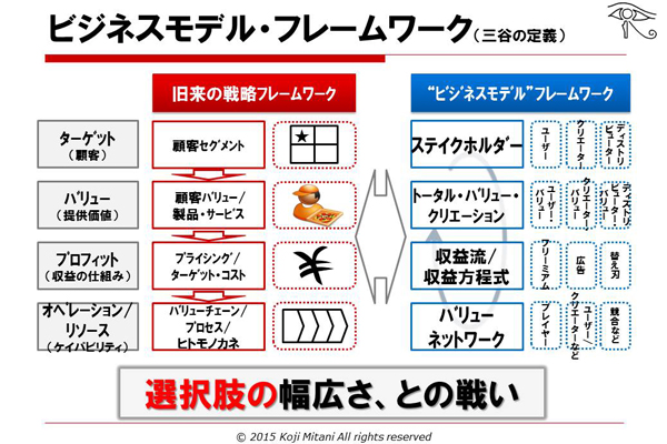 ビジネスモデル全史』三谷氏が語る、重要な「3つの個人スキル」とは