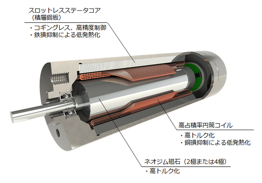 ブラシレスモータ：性能の違い① | シチズン千葉精密