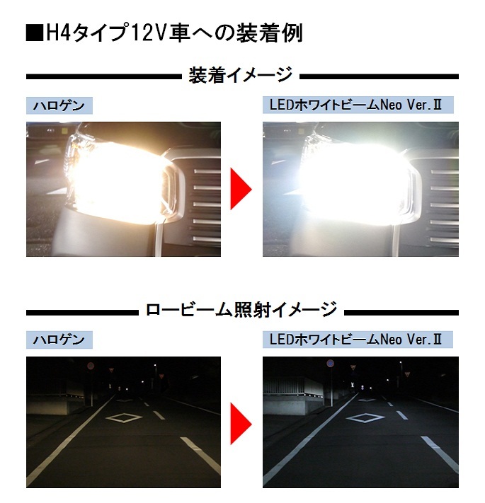 ヘッドランプ専用 LEDホワイトビームNeo Ver.Ⅱ | 自動車用電球（LED
