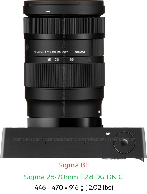 Sigma 28-70mm F2.8 DG DN C Lens Size with L Mount Cameras