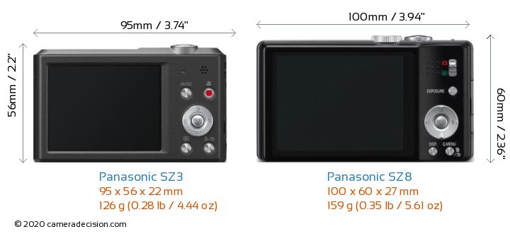 Panasonic SZ3 vs Panasonic SZ8 Detailed Comparison