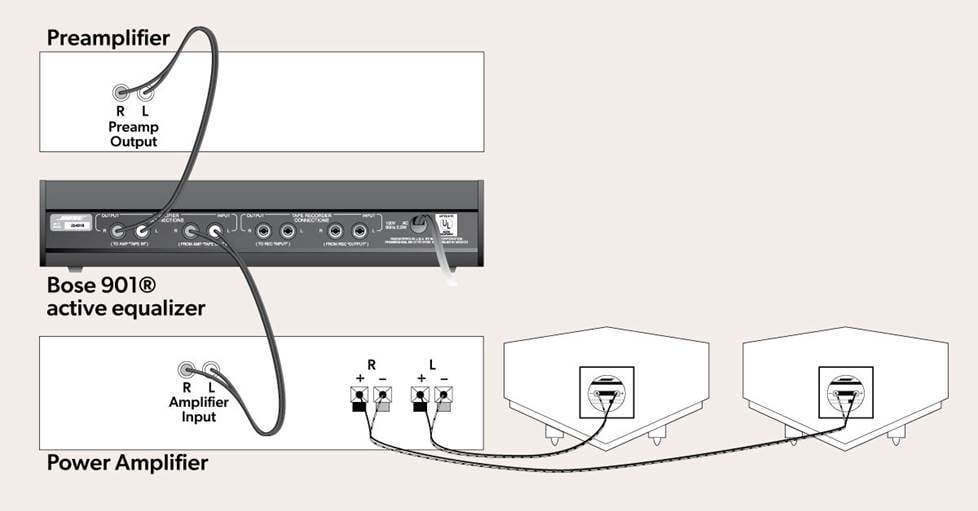 How to connect the Bose 901 equalizer