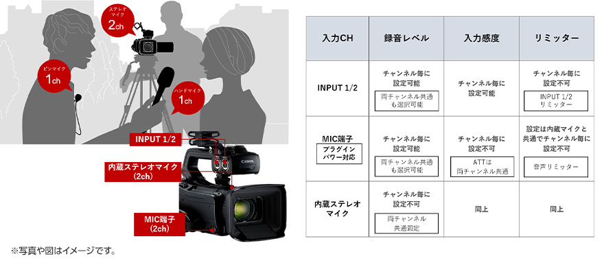 創業祭2026】【特典付き】Canon XA70 業務用デジタルビデオカメラ