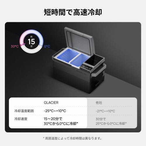 EcoFlow エコフロー GLACIER ポータブル冷蔵庫(キャスター付) ZYDBX100