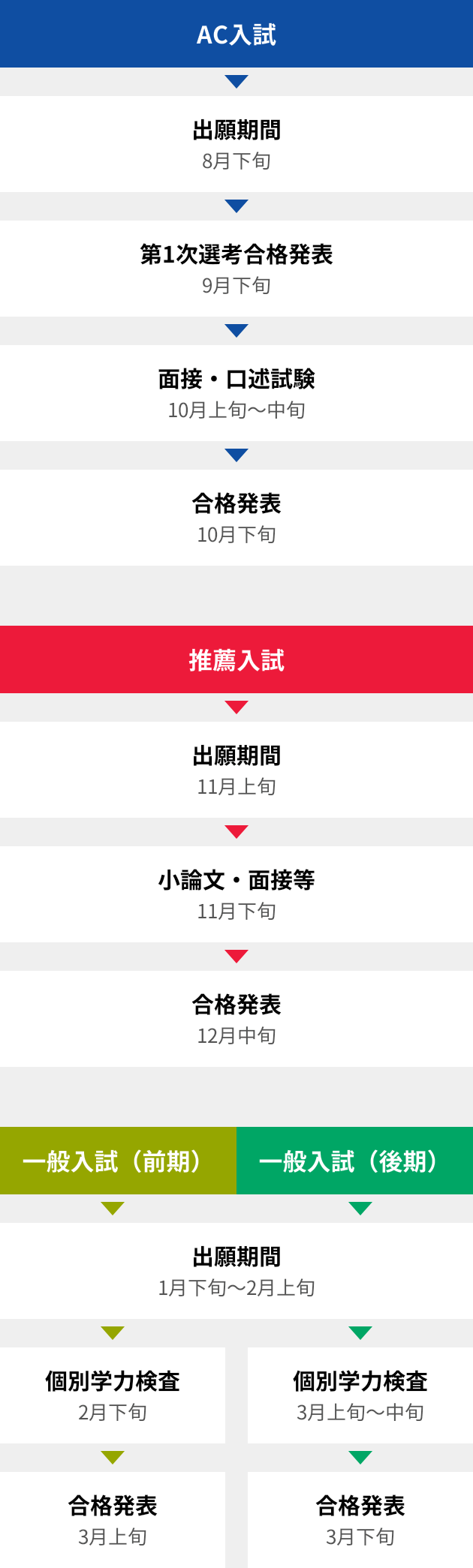 入試について | 筑波大学生物学類
