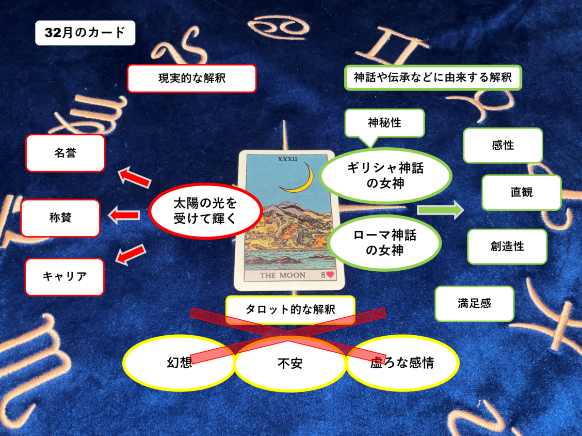 ルノルマン徹底解説🔮】32月🌕の意味と読み方-神秘性・精神性を恋愛